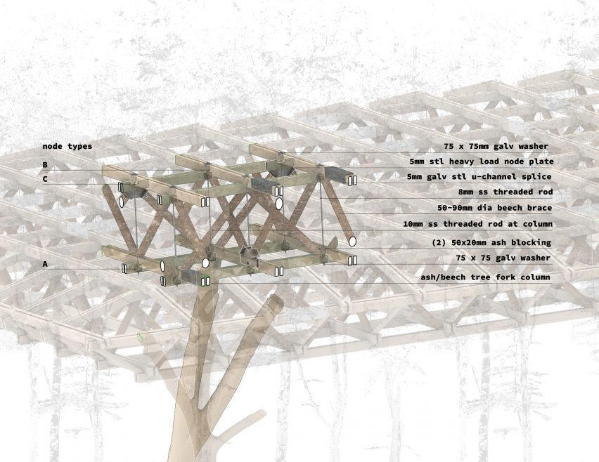 Field Station by Architectural Association students