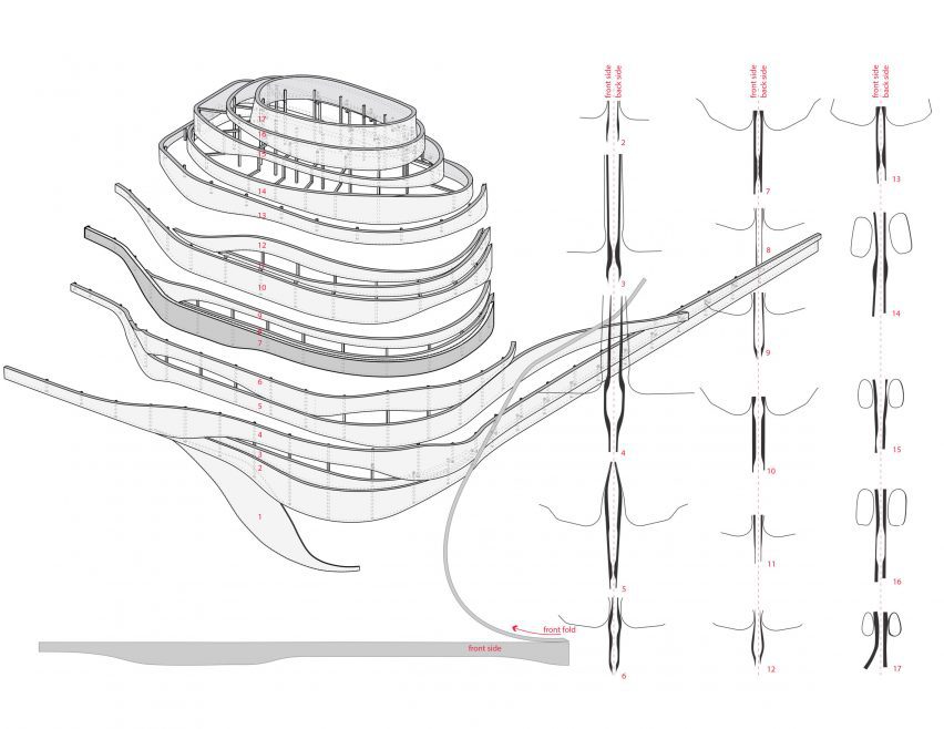 Exploded axon