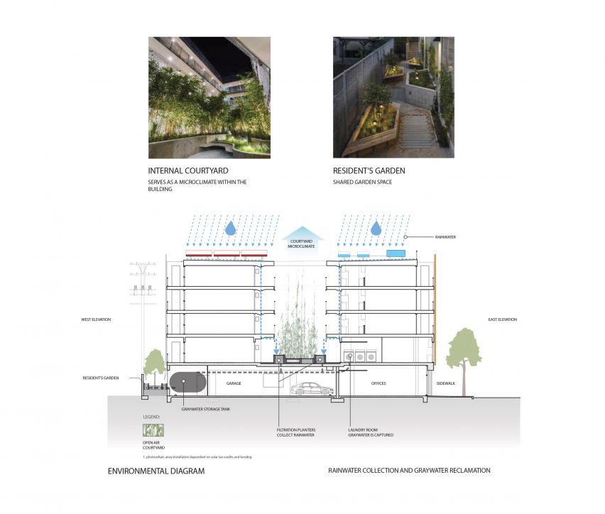Environmental diagram