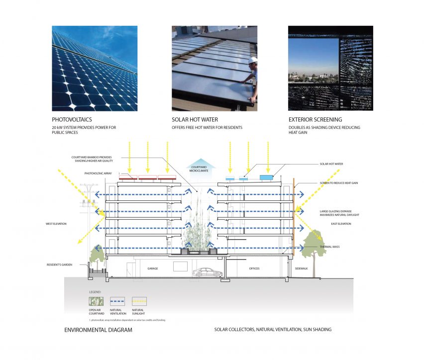 Environmental diagram