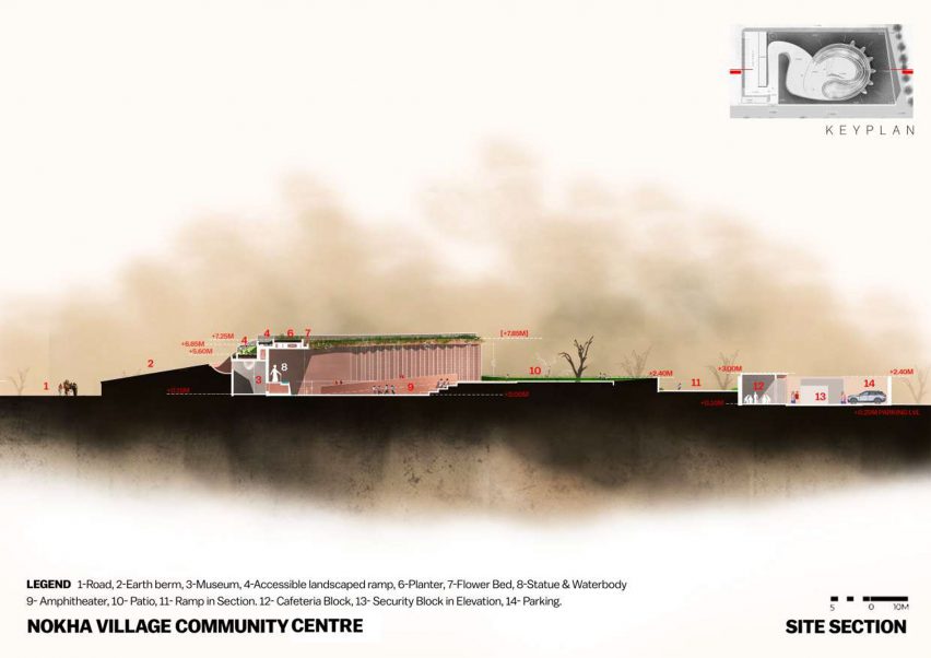 Section of Nokha Village Community Centre by Sanjay Puri Architects in India