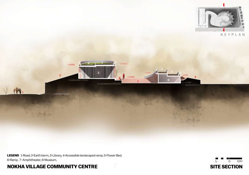 Section of Nokha Village Community Centre by Sanjay Puri Architects in India