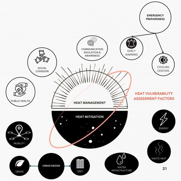Diagram with labels