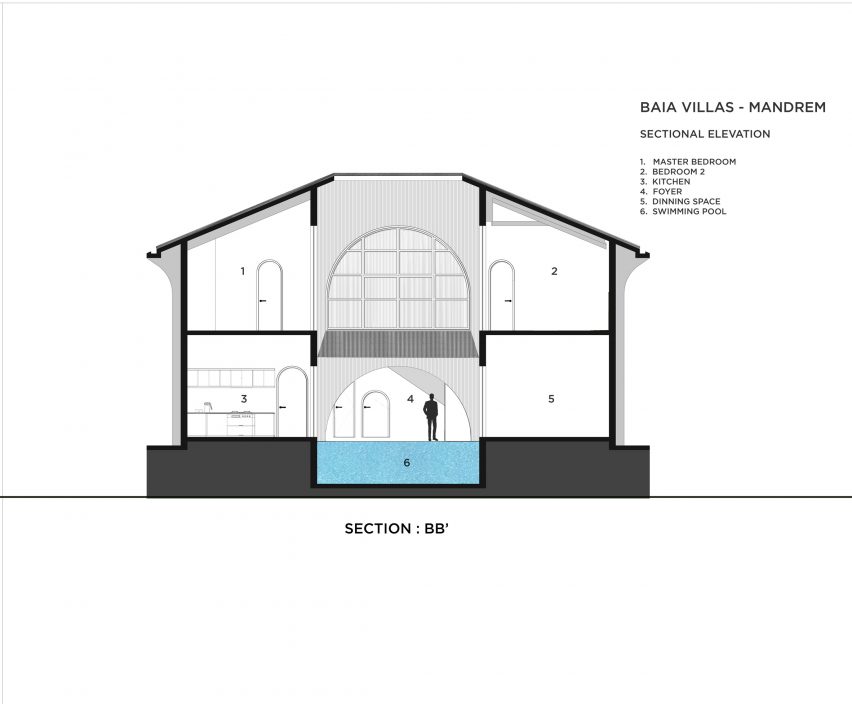 Section of Baia Villas by Jugal Mistri Architects