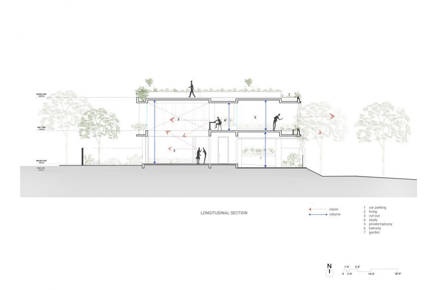 Section of House of Greens by 4site Architects