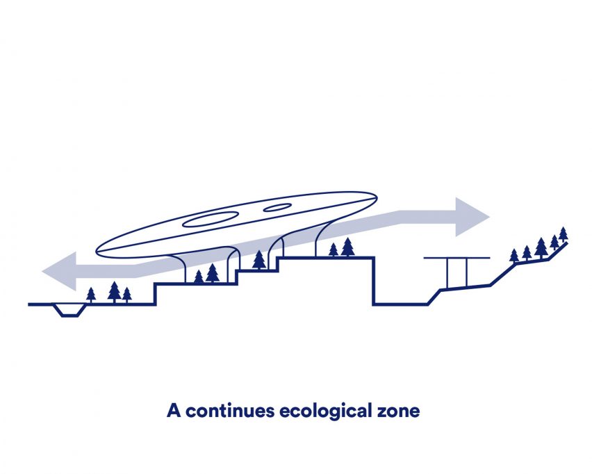 Diagram of World of Volvo by Henning Larsen