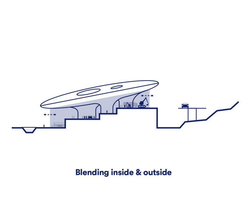 Diagram of World of Volvo by Henning Larsen
