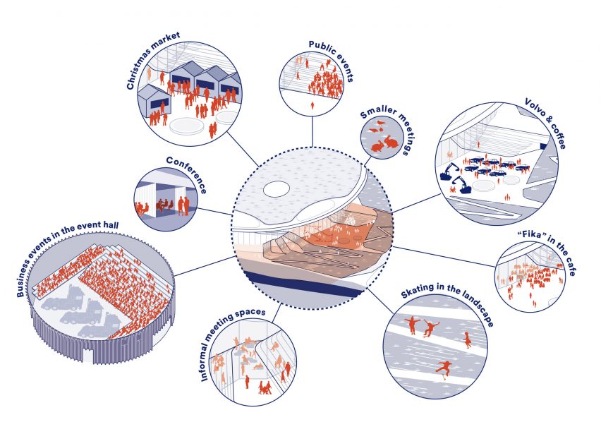 Diagram of World of Volvo by Henning Larsen