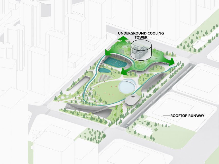 Cloud 9 Sports Centre by MAD