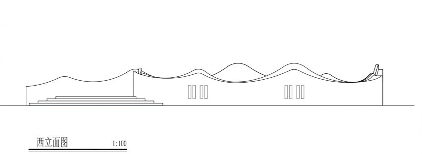 Elevation of Red Gulf Current by Ateno