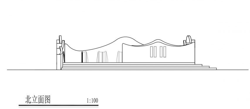 Elevation of Red Gulf Current by Ateno