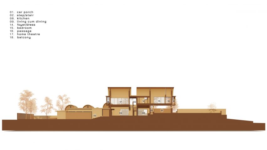 Section of The Stoic Wall Residence by Lijo Reny Architects