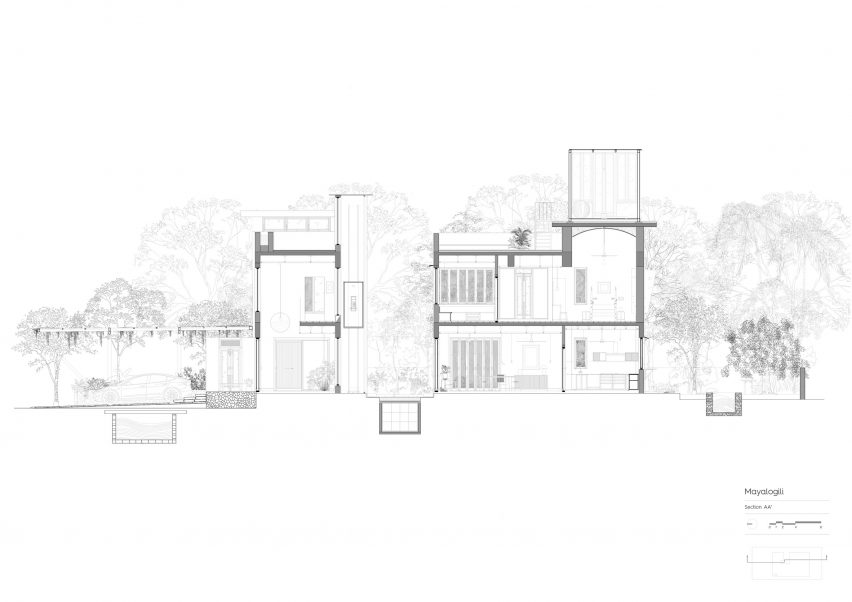 Section of Mayalogili house by Nowhere in Hyderabad