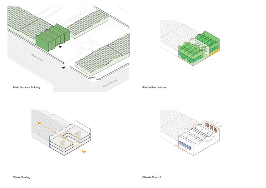 Plan of Vertical Farm Beijing by Van Bergen Kolpa Architecten