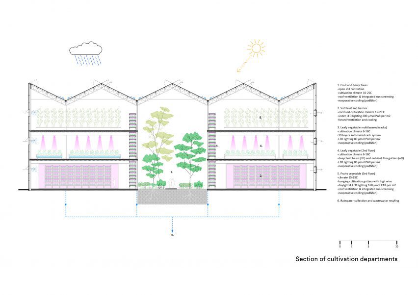 Plan of Vertical Farm Beijing by Van Bergen Kolpa Architecten