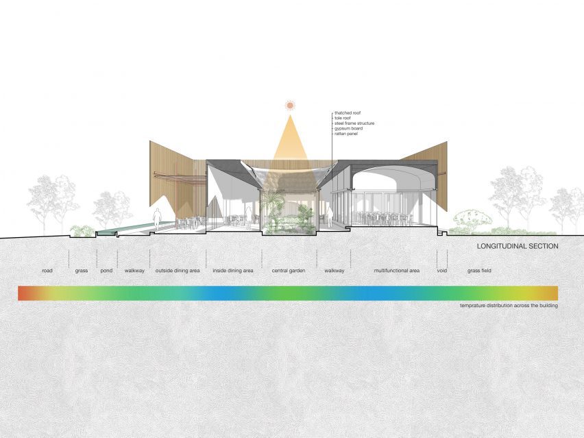 Section of Nhà Tú Garden Restaurant by Long Nguyen Design