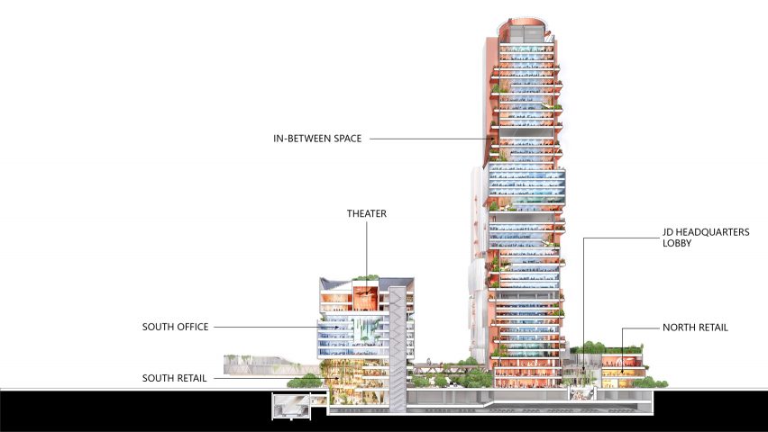 Ole Scheeren Scenic City towers headquarter Shenzhen