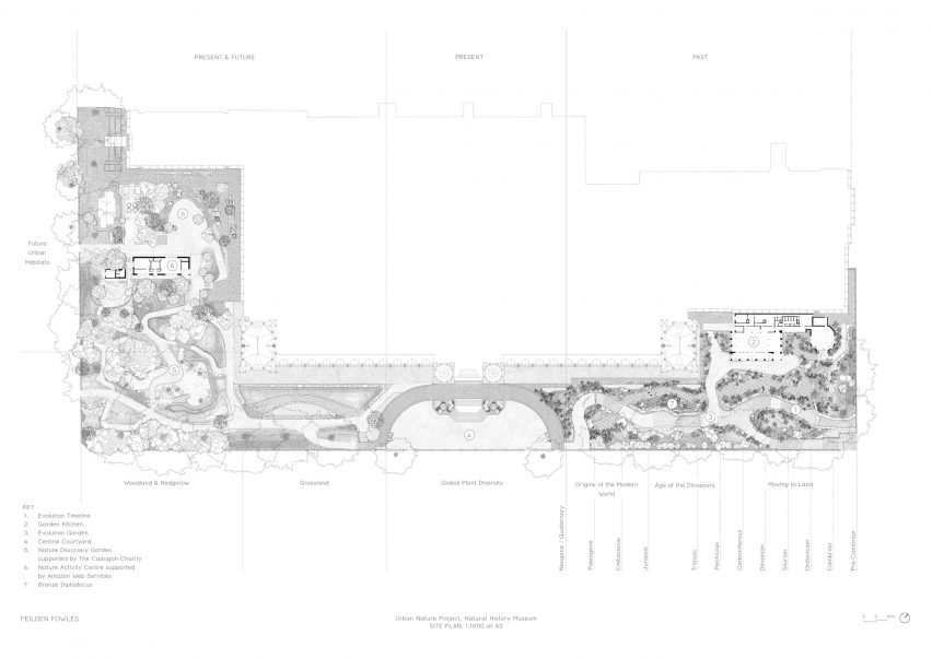 Site plan of The Natural History Museum gardens by Feilden Fowles and J&L GIbbons