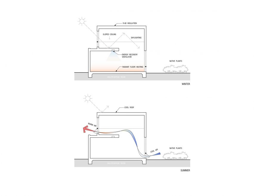 Diagrams of Evelyn ADU by 3R Studio