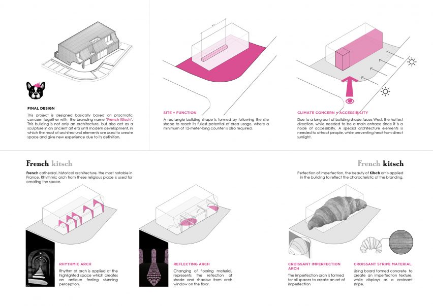 Diagrams of French Kitsch III by Touch Architect