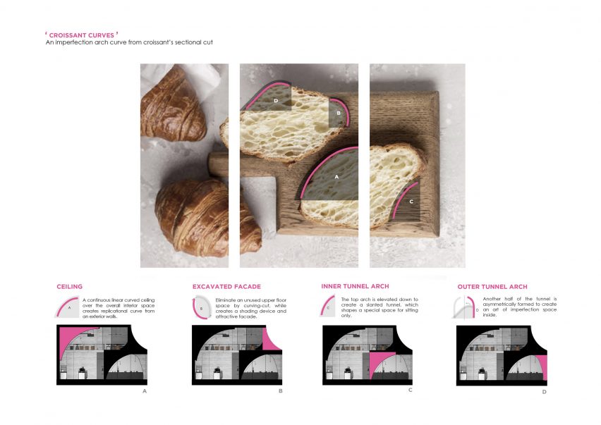 Diagrams of French Kitsch III by Touch Architect