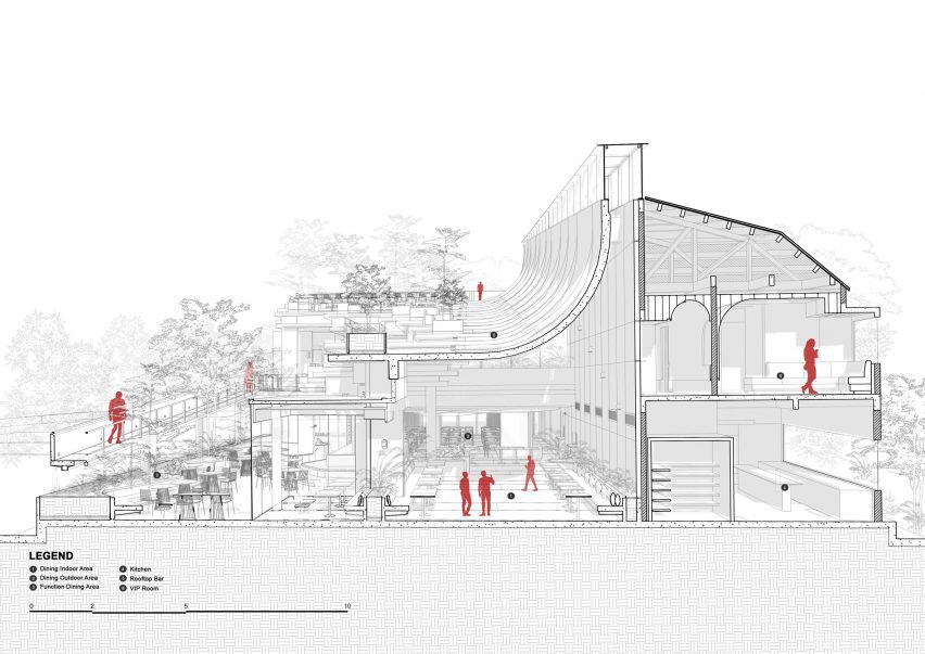 Section of Aruma Split Garden by RAD+ar