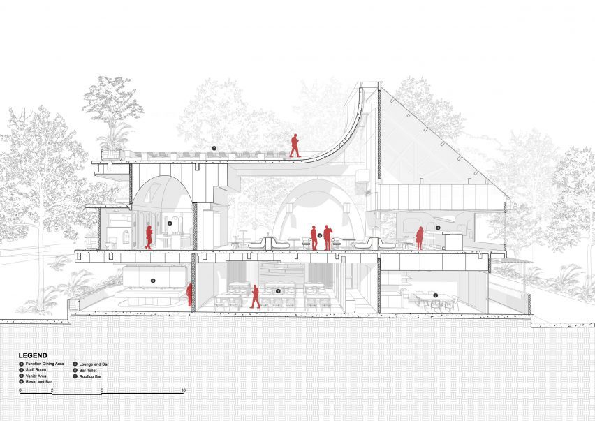 Section of Aruma Split Garden by RAD+ar