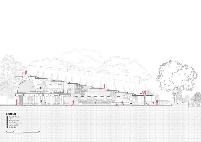 Section of Aruma Split Garden by RAD+ar