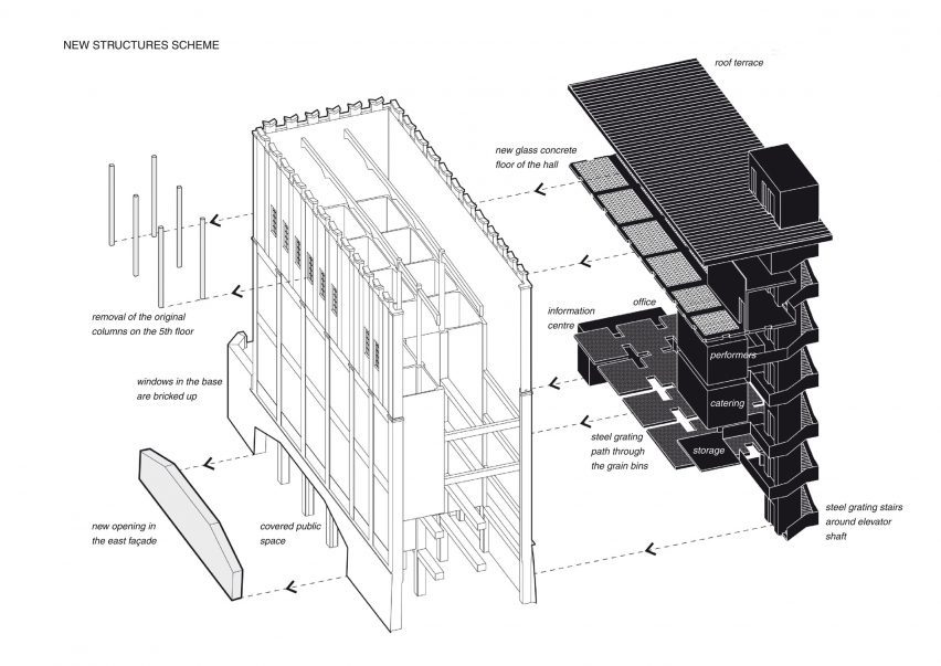 Structure diagram of Automatic Mills by Prokš Přikryl Architekti