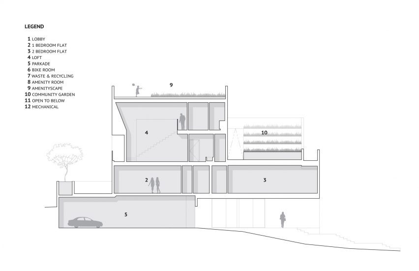 MODA ramp housing plans