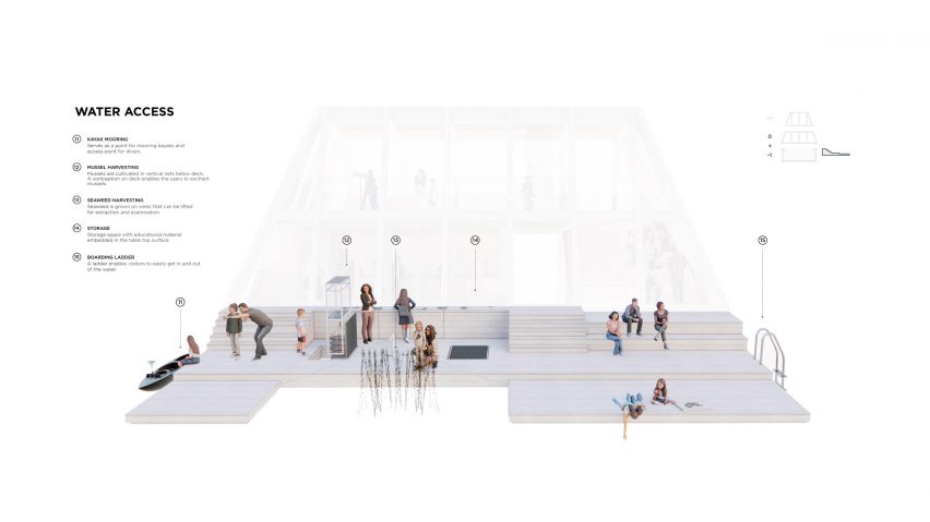 Perspective drawing of Sømærket by EFFEKT and MAST