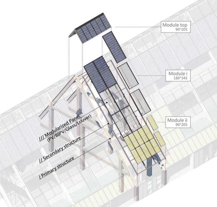 Diagram of Taisugar Circular Village by Bio-Architecture Formosana