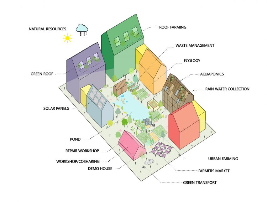 Diagram of Taisugar Circular Village by Bio-Architecture Formosana
