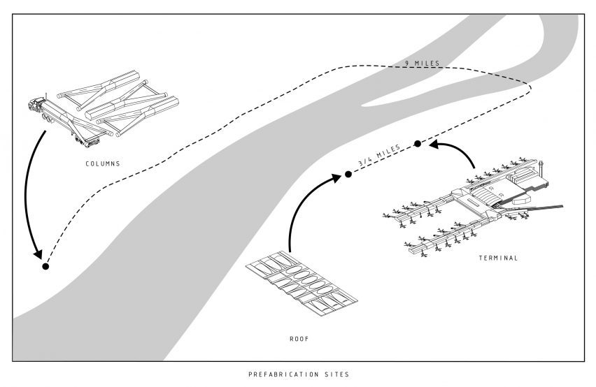 Portland Mass timber airport