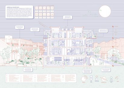 A diagram of a social housing complex in tones of blue, red and green.