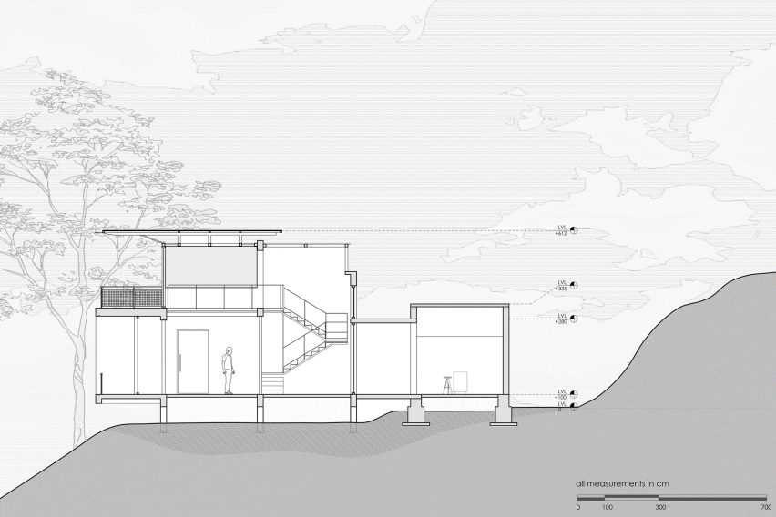Section of URUL house