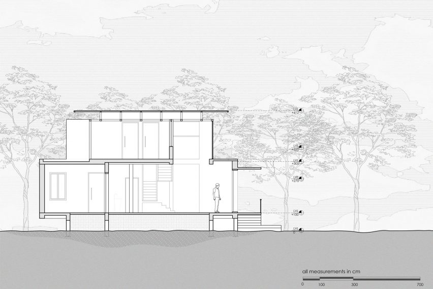 Section of URUL house
