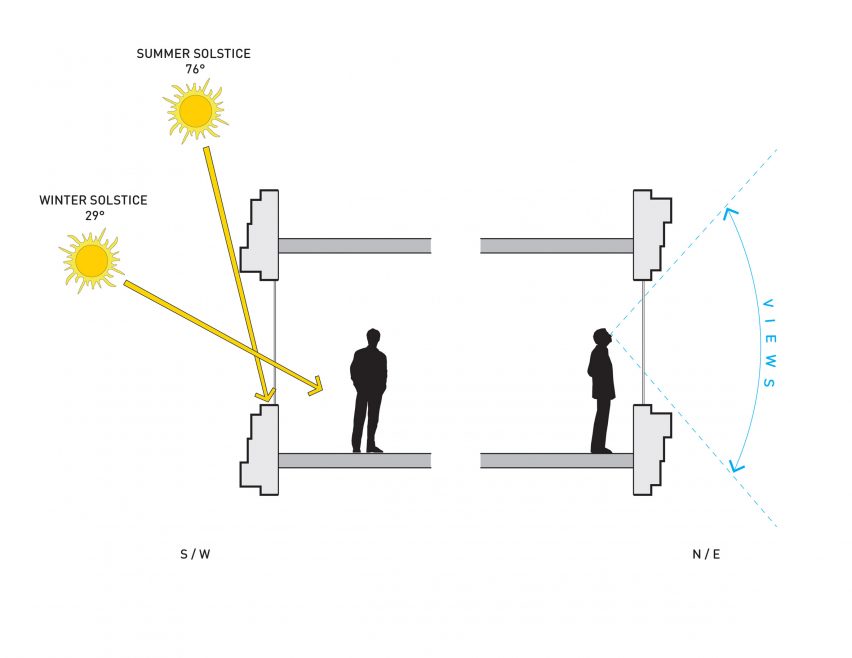 Architectural digram