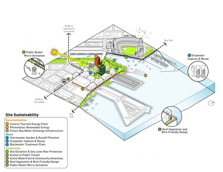 Architectural digram