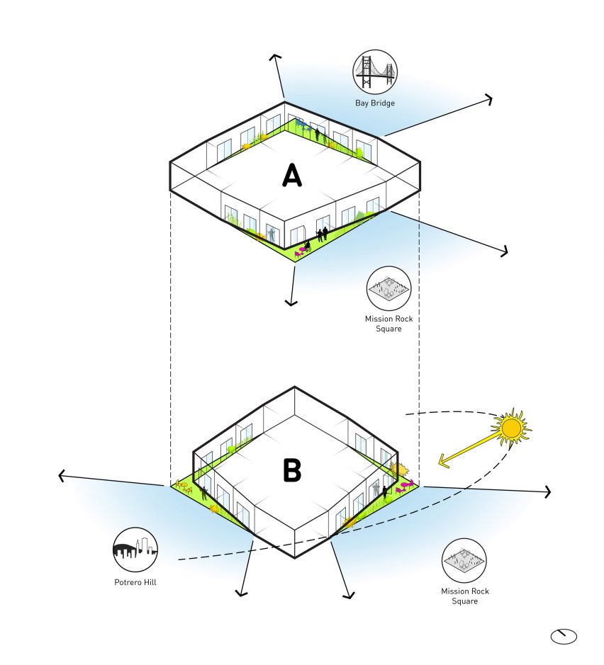 Architectural digram