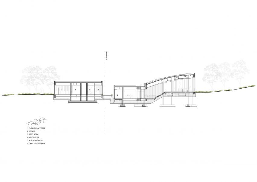 Section of Qiaochengbei Park Visitor Centre by Atelier Xi