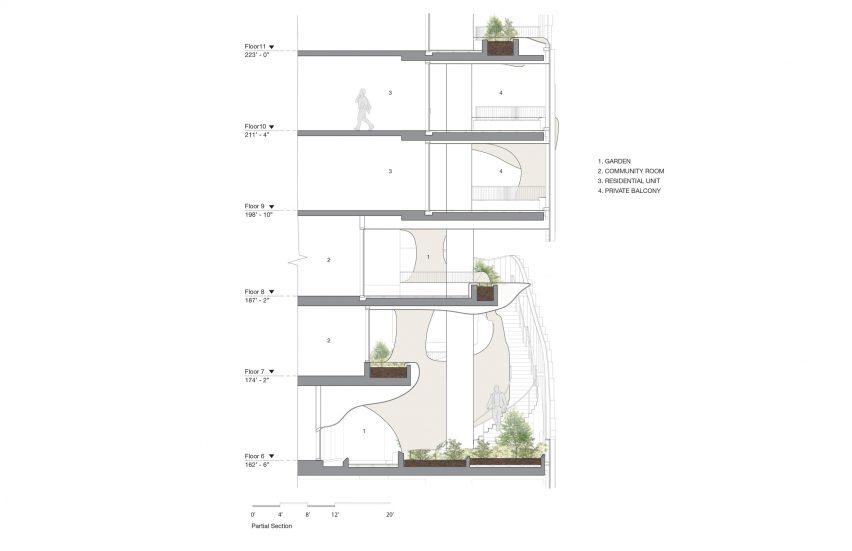 One River North plans
