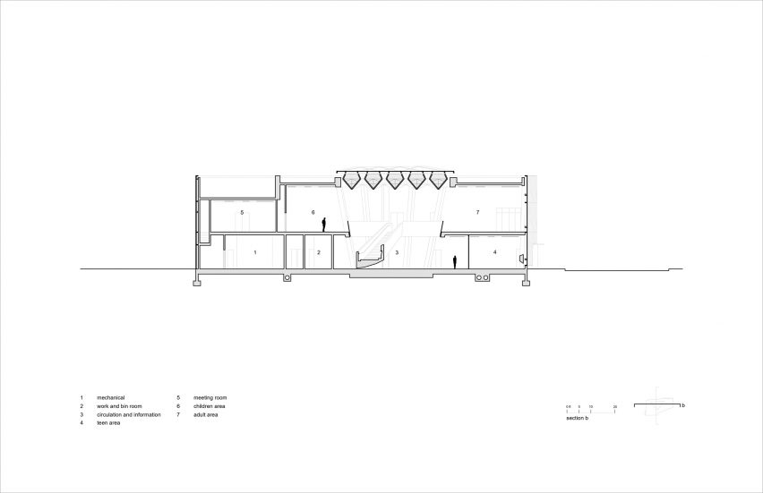 Architectural plans