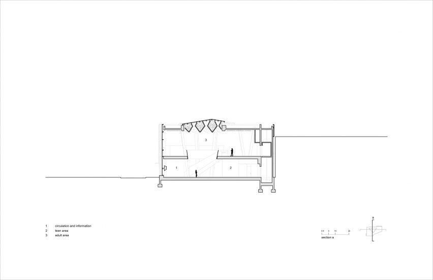 Architectural plans