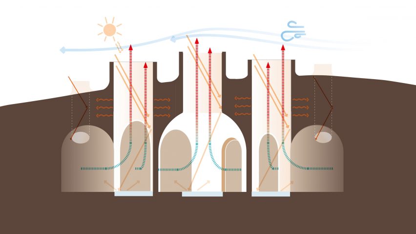 Diagram of Matthew Pratt's Shadow of the Oases proposal