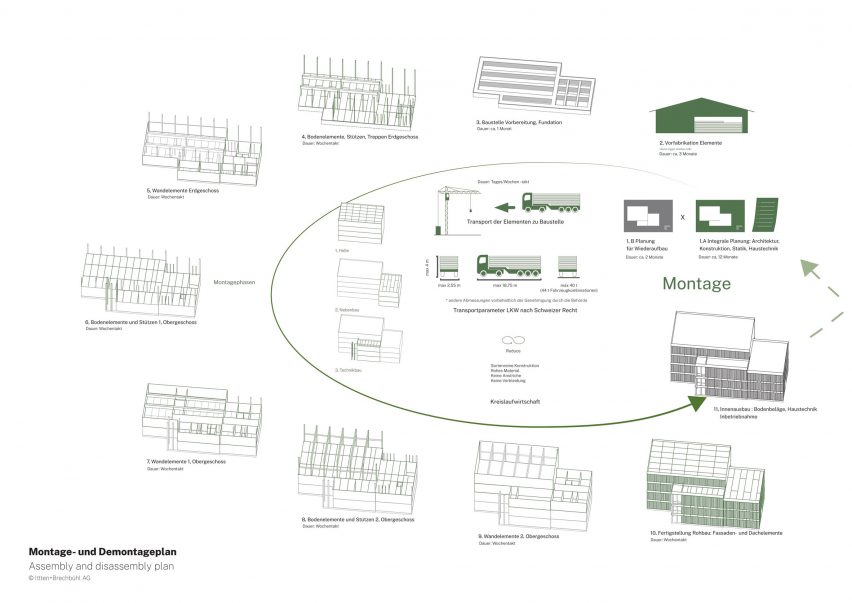 Diagram of Sporthallenprovisorium Gloriarank by Itten+Brechbuhl