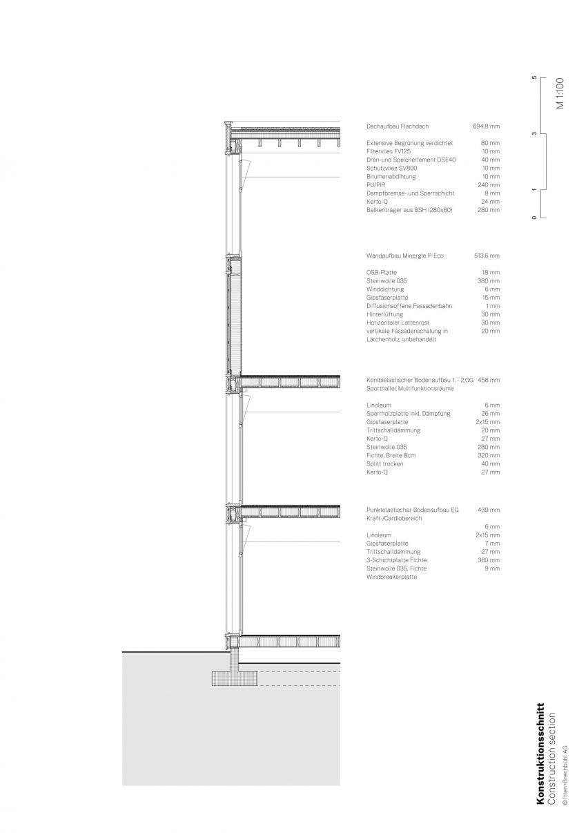 Detail section of Sporthallenprovisorium Gloriarank by Itten+Brechbuhl