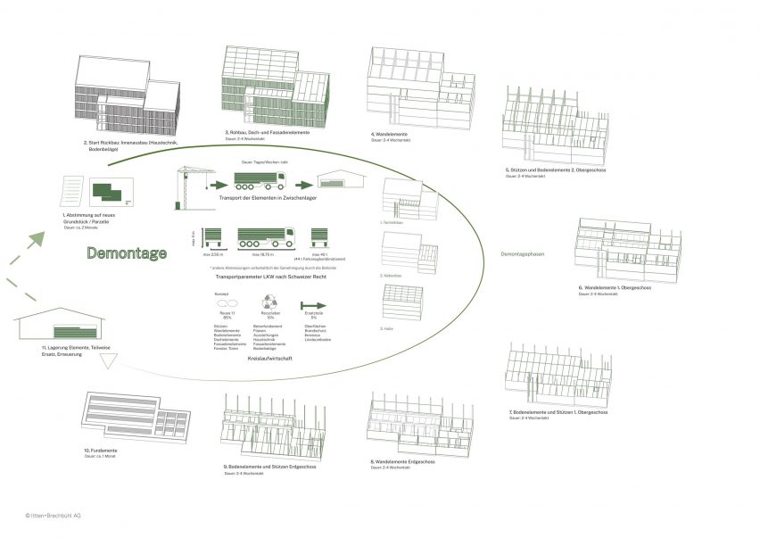 Diagram of Sporthallenprovisorium Gloriarank by Itten+Brechbuhl