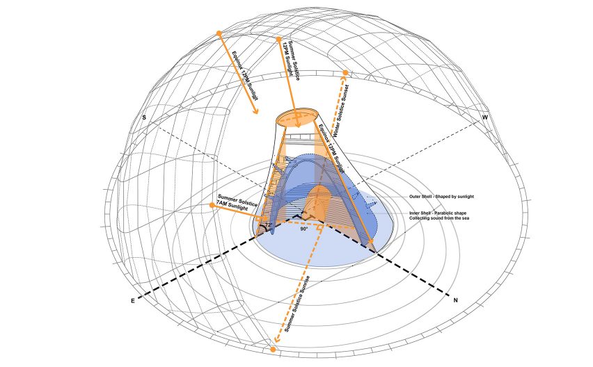 Sun Tower by OPEN Architecture