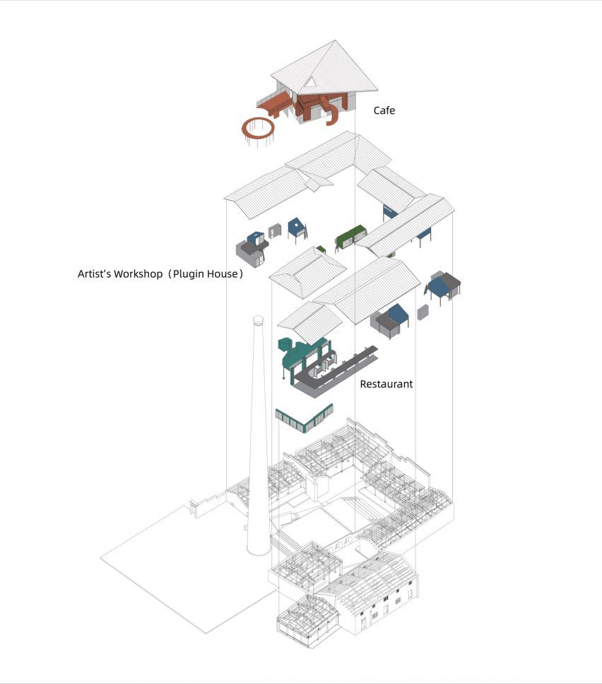 Exploded view Porcelain Factory Conversion by People's Architecture Office